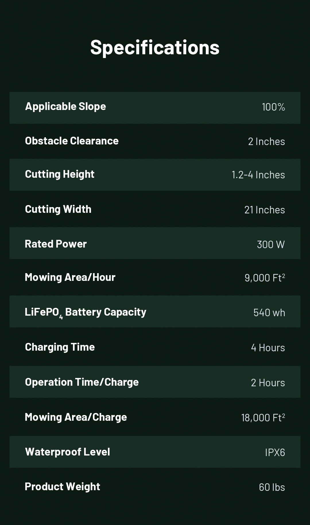 LYMOW ONE LAWN MOWER ROBOT Launching Soon on KICKSTARTER!