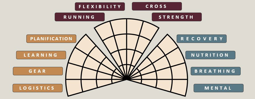 the 12 dimensions of running